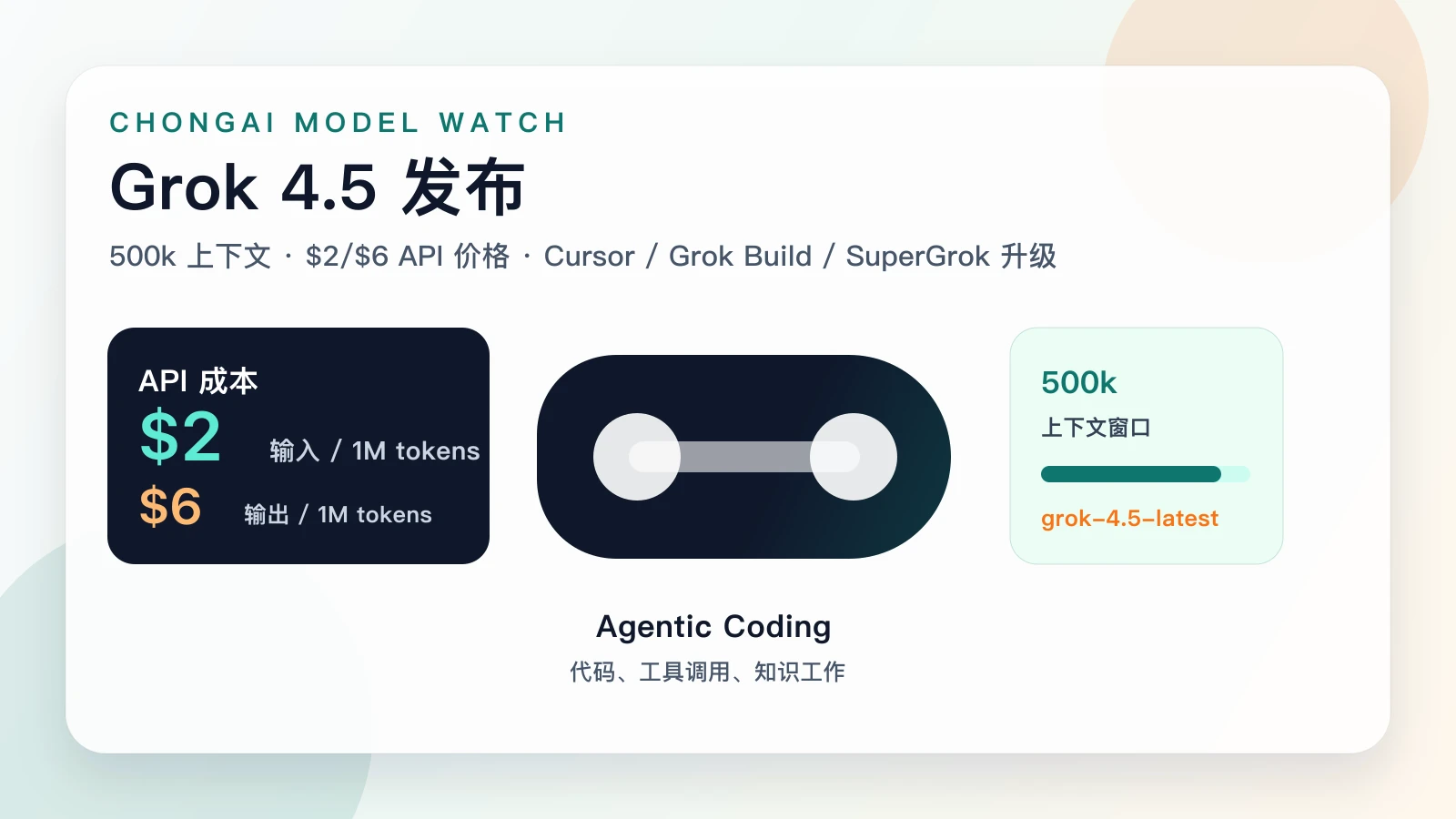 Grok 4.5 发布、API 价格和 SuperGrok 升级封面