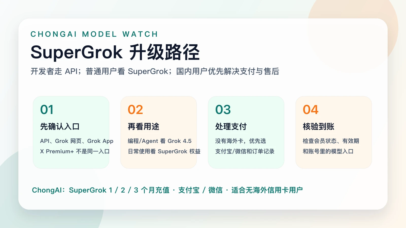 SuperGrok 升级和国内充值路径图